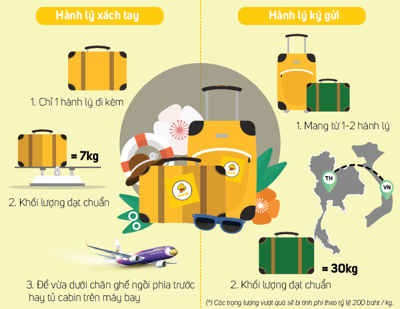 Quy định về hành lý không được phép mang lên máy bay của Nok Air